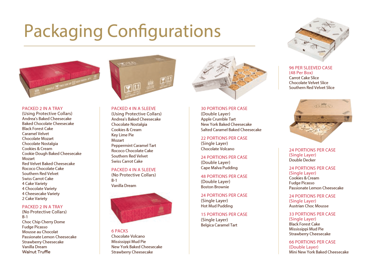 Packaging Configurations